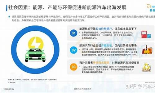 新能源汽车 出口_新能源汽车出口国家排名